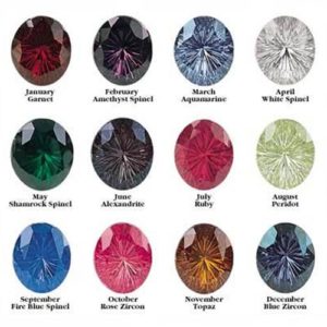 Certified Gemstones Online