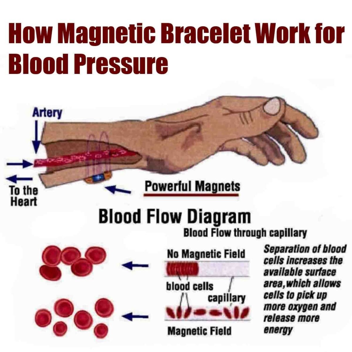 Magnet Bracelet for Men Good Health - Image 4