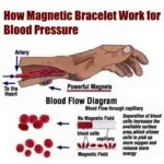 Magnet Bracelet for Men Good Health - Image 4