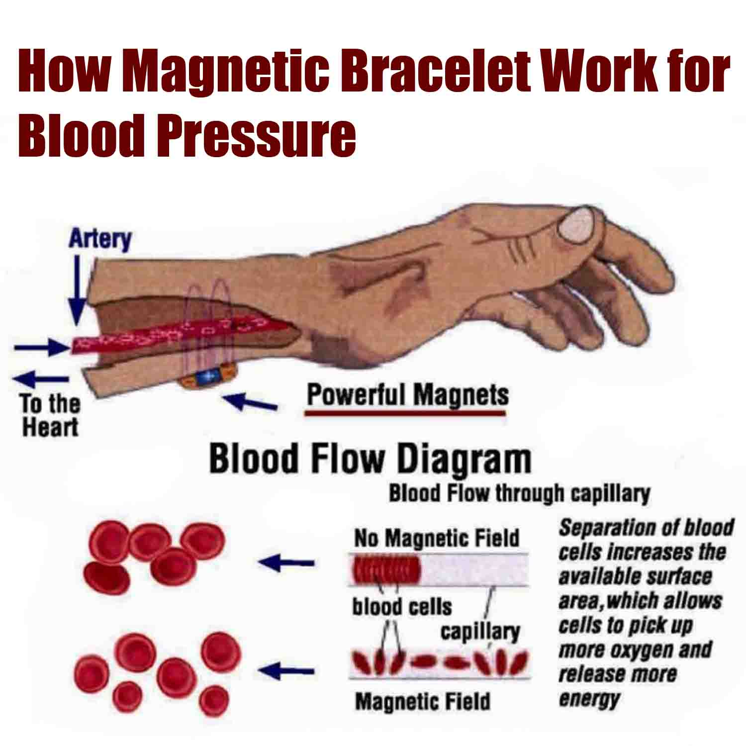 IMC Bio Energy Magnetic Bracelet Benefits in Hindi || IMC मैग्नेटिक  ब्रेसलेट के फायदे क्या है।